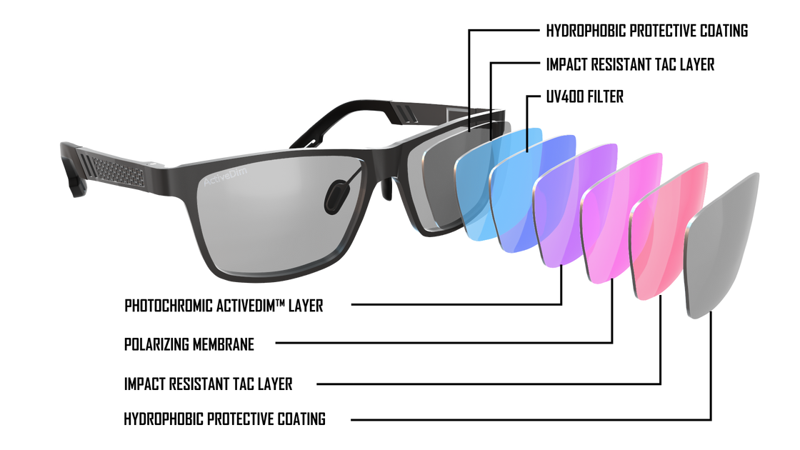 What is UV400 protection? – ActiveDim